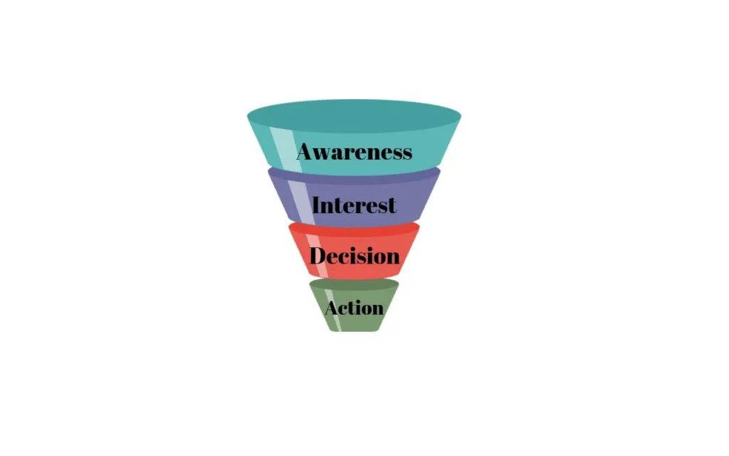 Qué es Funnel